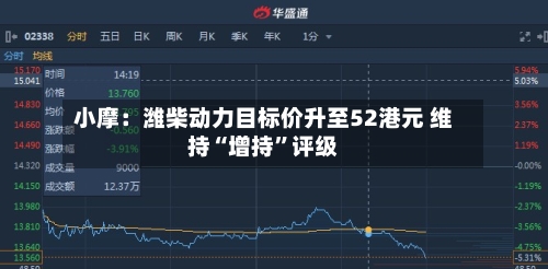 小摩：潍柴动力目标价升至52港元 维持“增持”评级-第3张图片