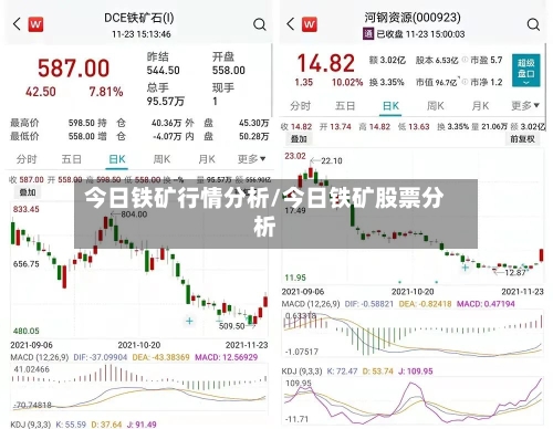 今日铁矿行情分析/今日铁矿股票分析-第1张图片