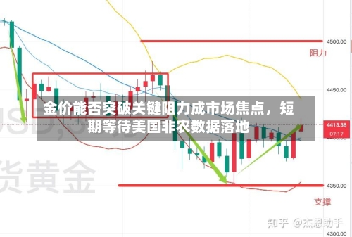 金价能否突破关键阻力成市场焦点，短期等待美国非农数据落地-第1张图片