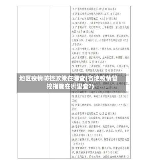 地区疫情防控政策在哪查(各地疫情管控措施在哪里查?)-第1张图片