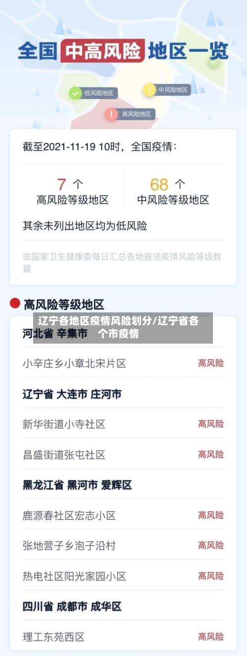 辽宁各地区疫情风险划分/辽宁省各个市疫情-第1张图片