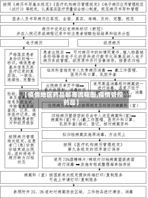 【疫情地区药品邮寄流程图,疫情管控药品】-第2张图片