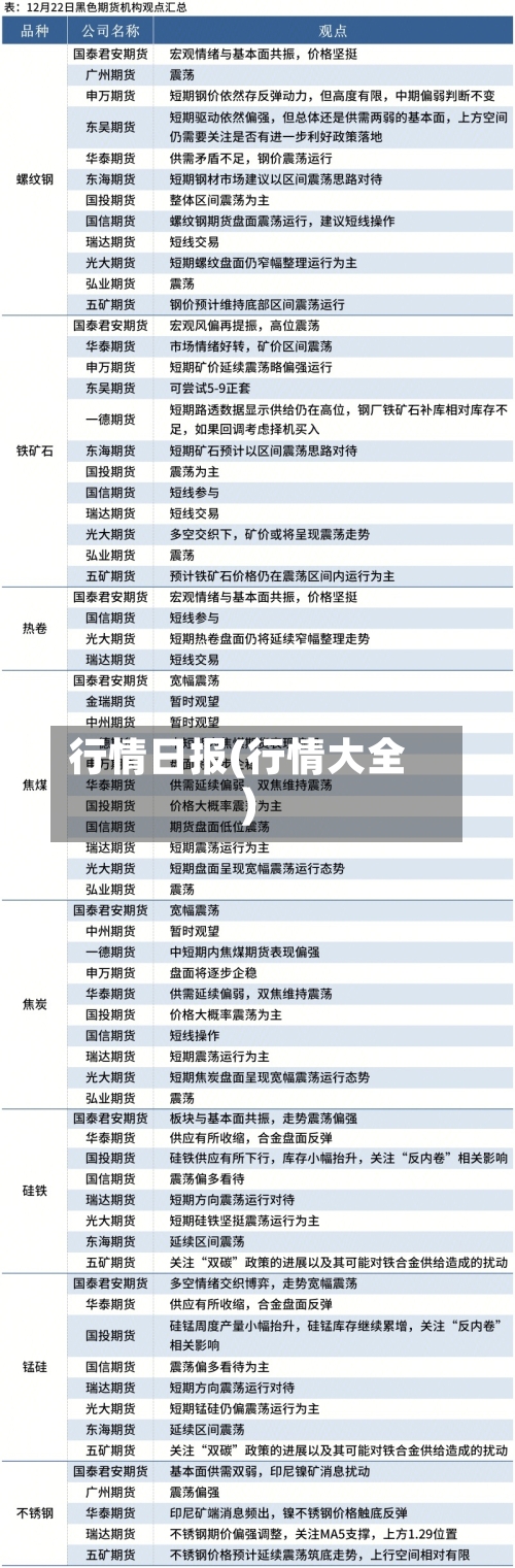行情日报(行情大全)-第2张图片