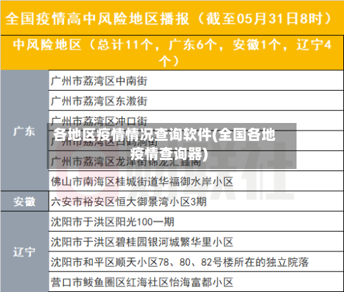 各地区疫情情况查询软件(全国各地疫情查询器)-第1张图片