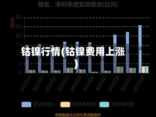 钴镍行情(钴镍费用上涨)-第2张图片