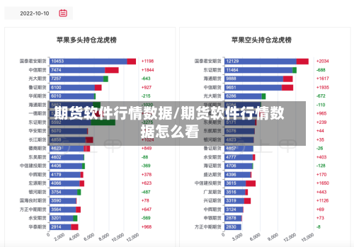 期货软件行情数据/期货软件行情数据怎么看-第1张图片