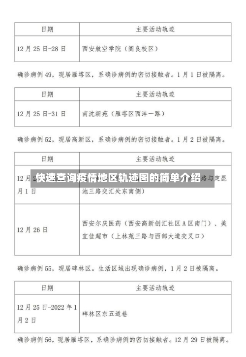 快速查询疫情地区轨迹图的简单介绍-第1张图片