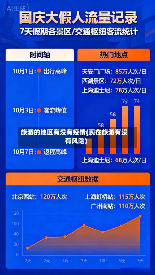旅游的地区有没有疫情(现在旅游有没有风险)-第2张图片