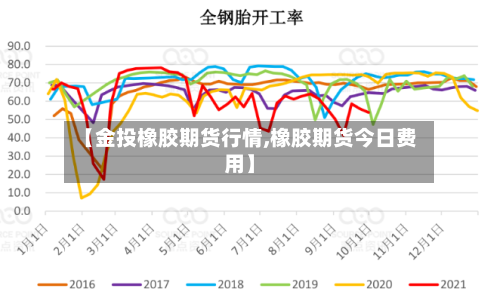 【金投橡胶期货行情,橡胶期货今日费用】-第1张图片