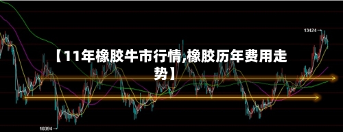 【11年橡胶牛市行情,橡胶历年费用走势】-第1张图片