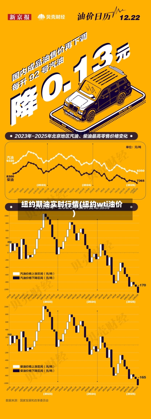 纽约期油实时行情(纽约wti油价)-第2张图片