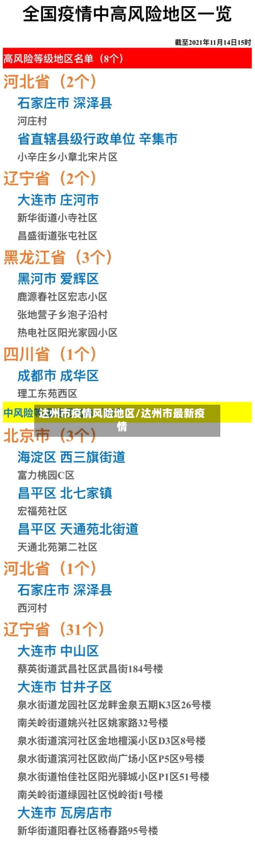 达州市疫情风险地区/达州市最新疫情-第2张图片