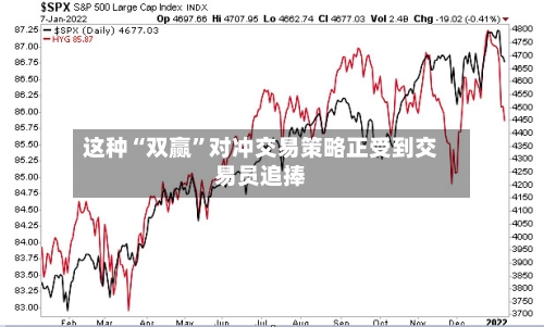 这种“双赢	”对冲交易策略正受到交易员追捧-第1张图片