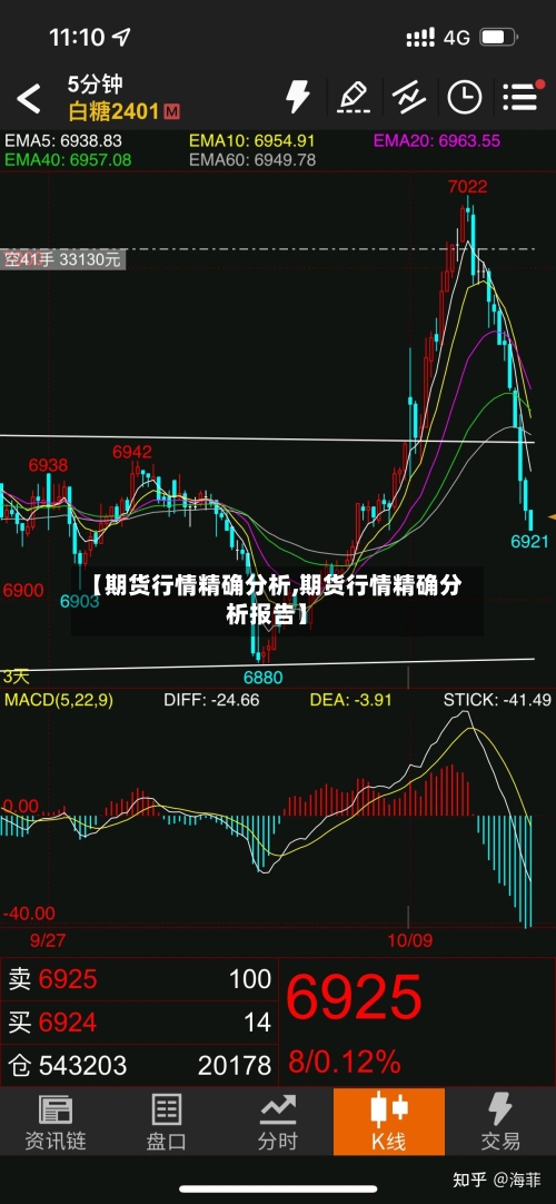 【期货行情精确分析,期货行情精确分析报告】-第2张图片