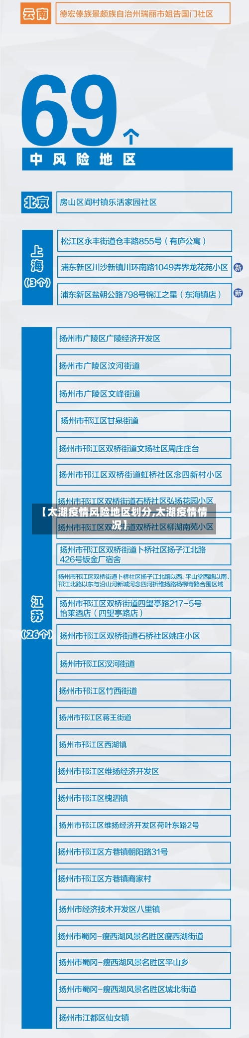 【太湖疫情风险地区划分,太湖疫情情况】-第1张图片