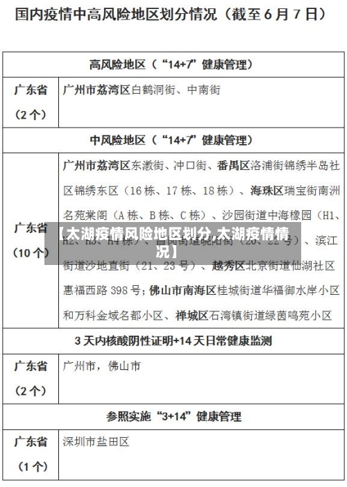 【太湖疫情风险地区划分,太湖疫情情况】-第3张图片