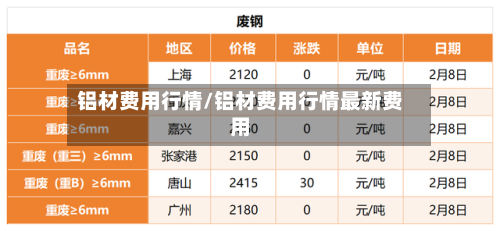 铝材费用行情/铝材费用行情最新费用-第2张图片
