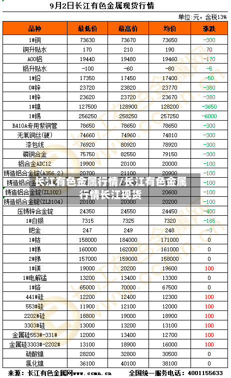 长江有色金属行情/长江有色金属行情长江现货-第1张图片