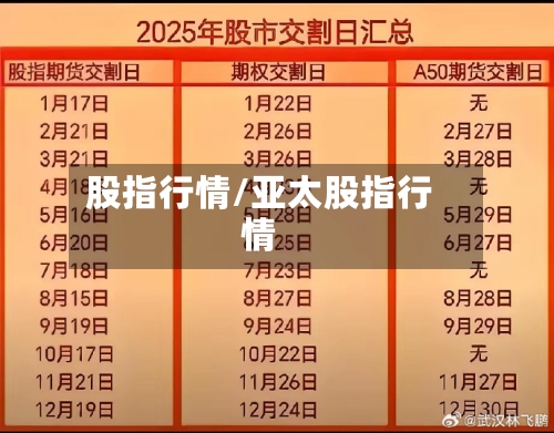 股指行情/亚太股指行情-第1张图片
