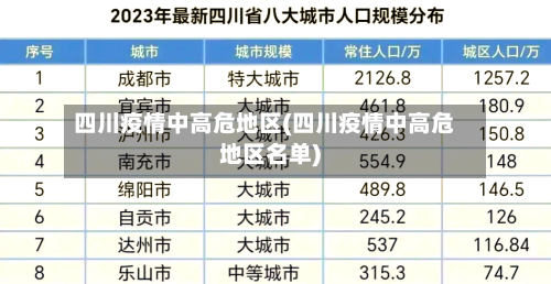 四川疫情中高危地区(四川疫情中高危地区名单)-第1张图片