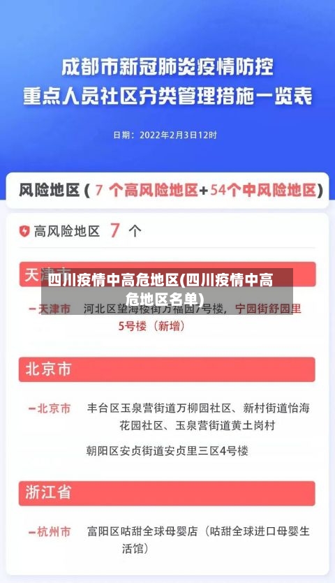 四川疫情中高危地区(四川疫情中高危地区名单)-第2张图片
