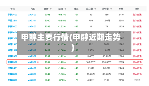 甲醇主要行情(甲醇近期走势)-第2张图片