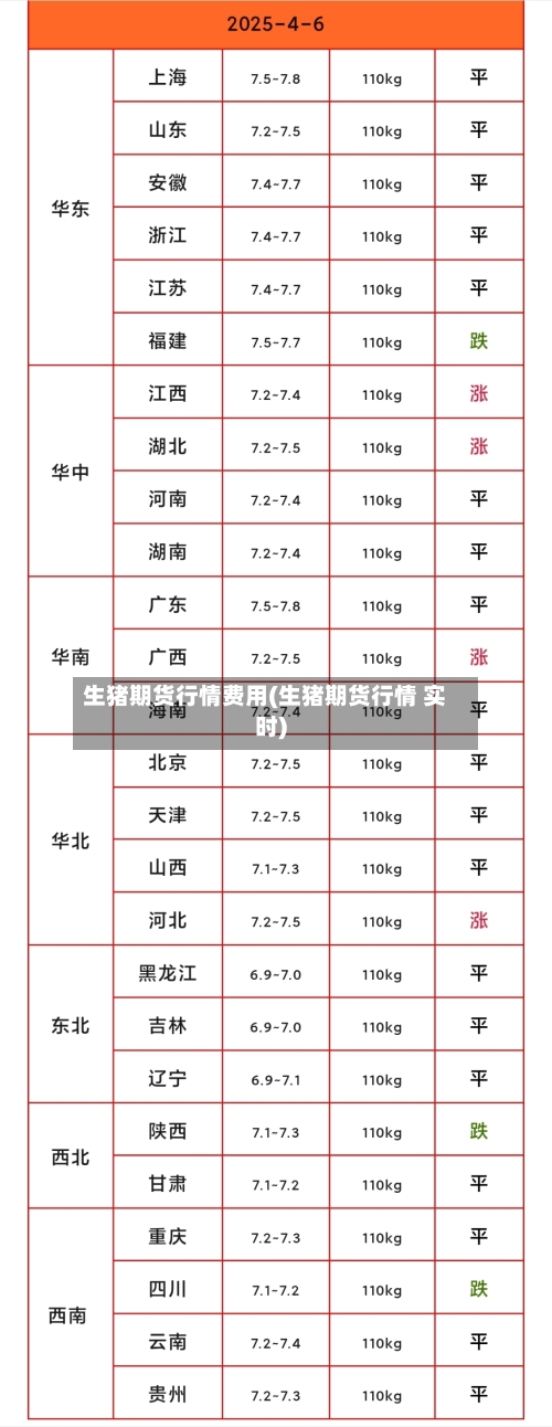 生猪期货行情费用(生猪期货行情 实时)-第1张图片
