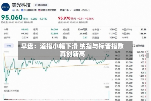 早盘：道指小幅下滑 纳指与标普指数再创新高-第1张图片