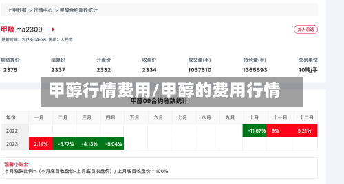 甲醇行情费用/甲醇的费用行情-第1张图片