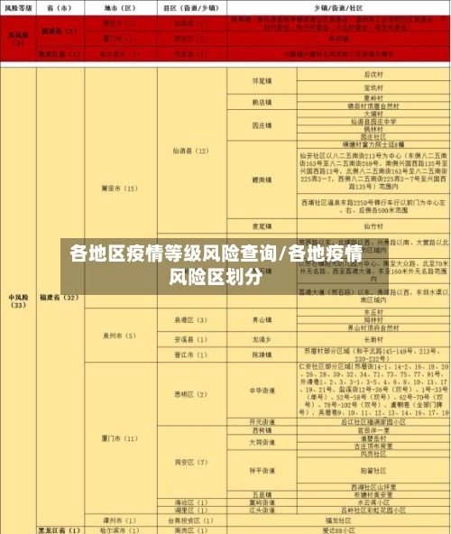 各地区疫情等级风险查询/各地疫情风险区划分-第2张图片