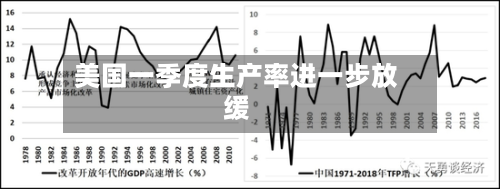 美国一季度生产率进一步放缓-第1张图片