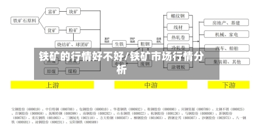 铁矿的行情好不好/铁矿市场行情分析-第3张图片