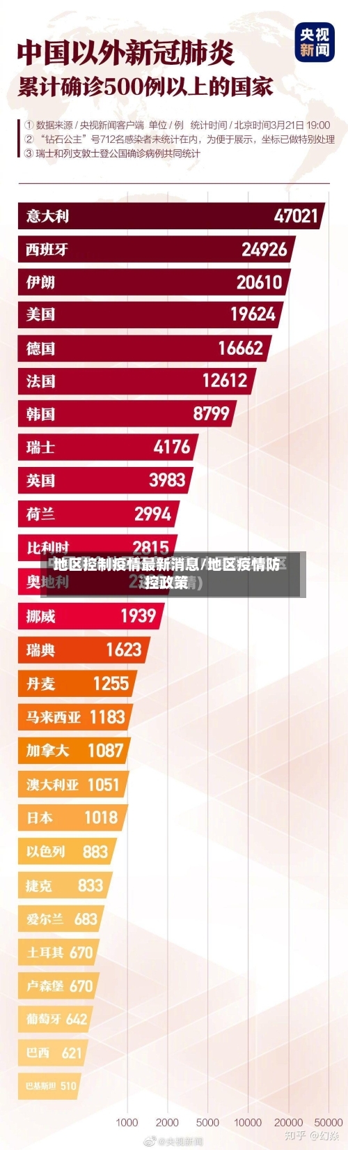 地区控制疫情最新消息/地区疫情防控政策-第1张图片
