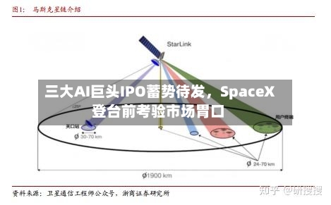 三大AI巨头IPO蓄势待发	，SpaceX登台前考验市场胃口-第1张图片