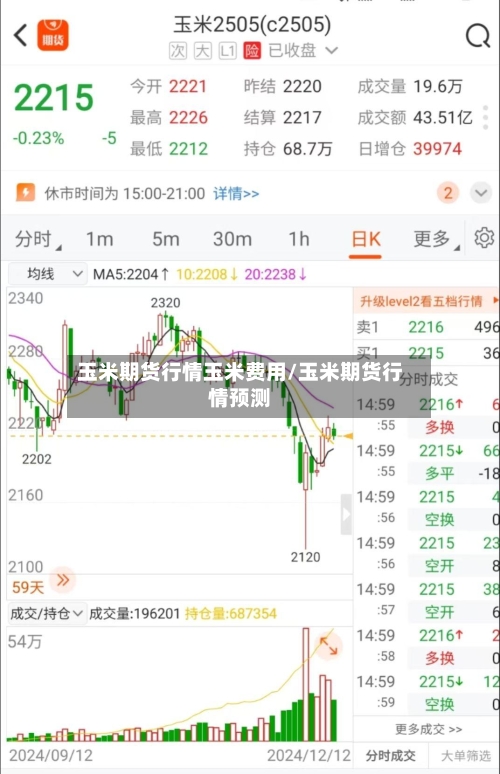 玉米期货行情玉米费用/玉米期货行情预测-第1张图片