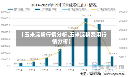 【玉米淀粉行情分析,玉米淀粉费用行情分析】-第1张图片