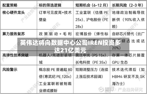 英伟达将向数据中心公司IREN投资多达21亿美元-第1张图片
