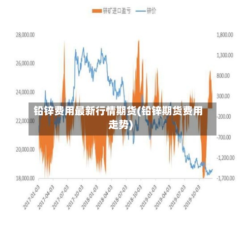 铅锌费用最新行情期货(铅锌期货费用走势)-第1张图片