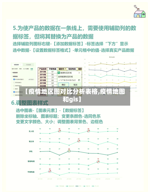 【疫情地区图对比分析表格,疫情地图和gis】-第2张图片