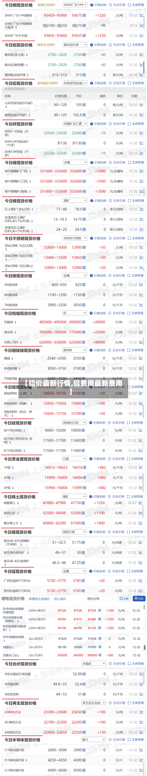 【铝价最新行情,铝费用最新费用】-第1张图片