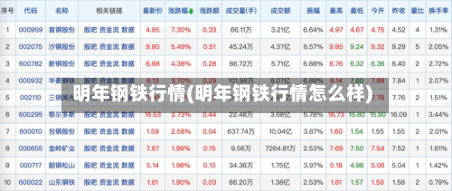 明年钢铁行情(明年钢铁行情怎么样)-第2张图片