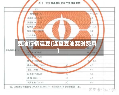 豆油行情连豆(连盘豆油实时费用)-第3张图片