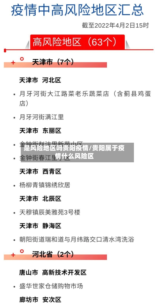 是风险地区吗贵阳疫情/贵阳属于疫情什么风险区-第2张图片