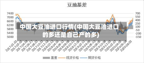 中国大豆油进口行情(中国大豆油进口的多还是自己产的多)-第1张图片