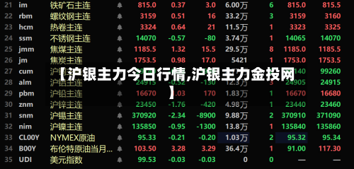 【沪银主力今日行情,沪银主力金投网】-第1张图片