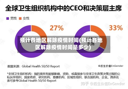 预计各地区解除疫情时间(预计各地区解除疫情时间是多少)-第1张图片