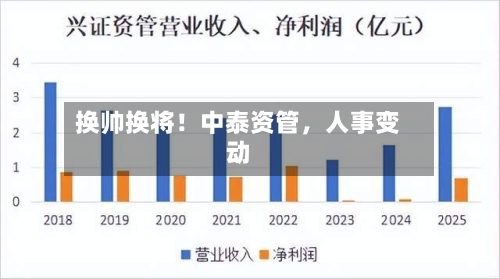 换帅换将！中泰资管，人事变动-第3张图片