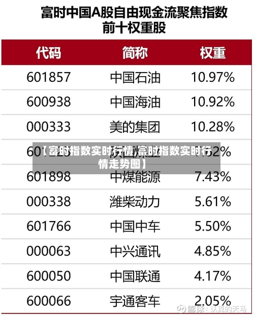 【富时指数实时行情,富时指数实时行情走势图】-第1张图片