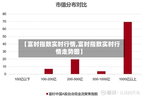 【富时指数实时行情,富时指数实时行情走势图】-第2张图片