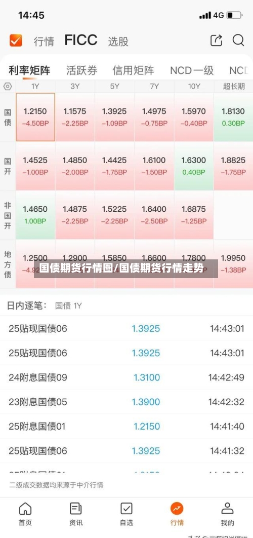 国债期货行情图/国债期货行情走势-第1张图片